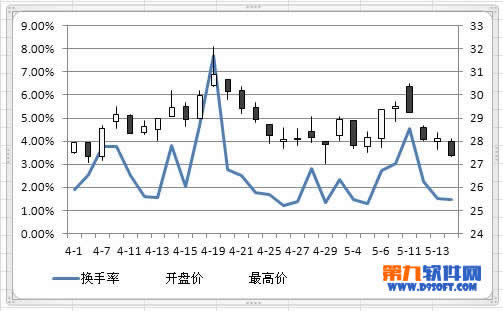 ΪExcel2010ɼͼ