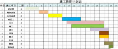 Excel2010怎么制作施工进度图表