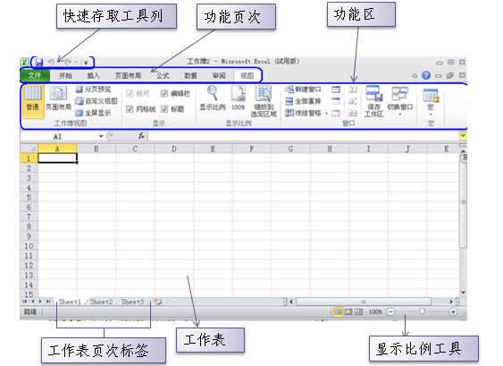 对于EXCEL2010界面的详细图解