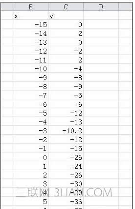 excel2010ɢͼĽ̳ 