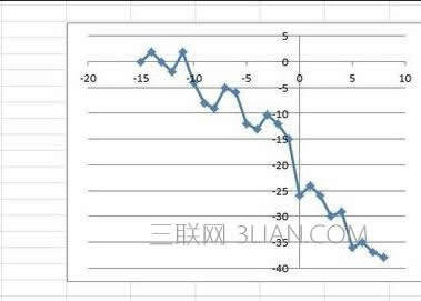 excel2010ɢͼĽ̳