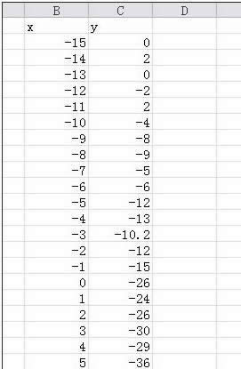 Excel2010ô㻭ͼ 