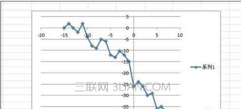 Excel2010ô㻭ͼ