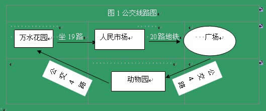 Wps文字表格不妨画流程图