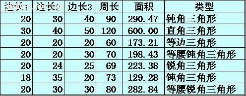 WPS文字的表格中进行函数公式计算