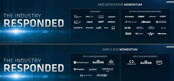 AMD EPYCʷͻƣʽ½ѷAWS