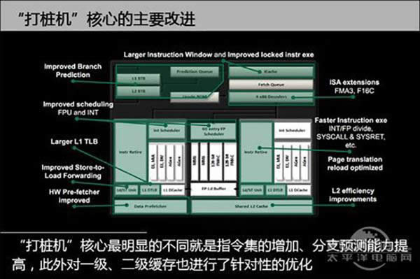 AMD推土机架构回顾：虽陨落却是Zen成功的垫脚石