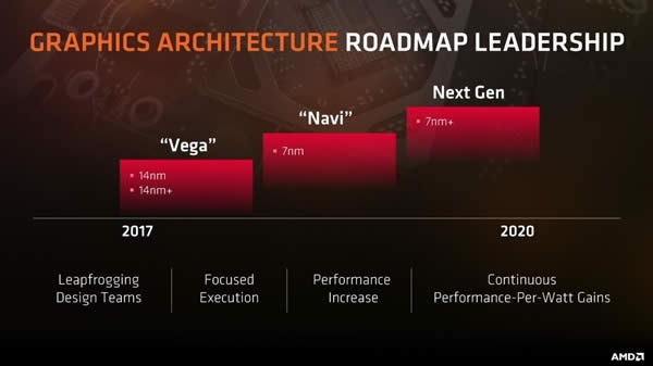 7nm NaviؽλGTX 1080A콢Ʊ2020