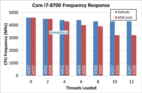 UIntel͵BϵУ65WϷװ