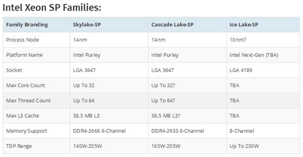 Intel 10nmLGA4189ӿڡͨڴ