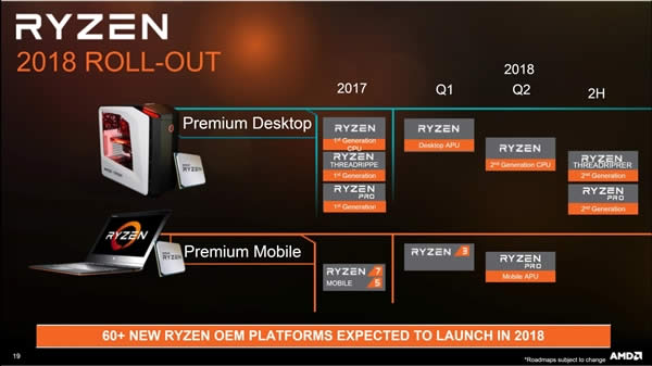 AMD 2018年CPU路线图公布：坐等二代锐龙与线程撕裂者