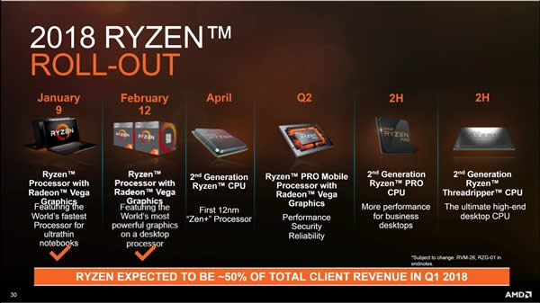 AMD 2018CPU·ͼȶRyzen߳˺