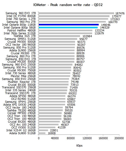 дٱ120%Intel800pSSD