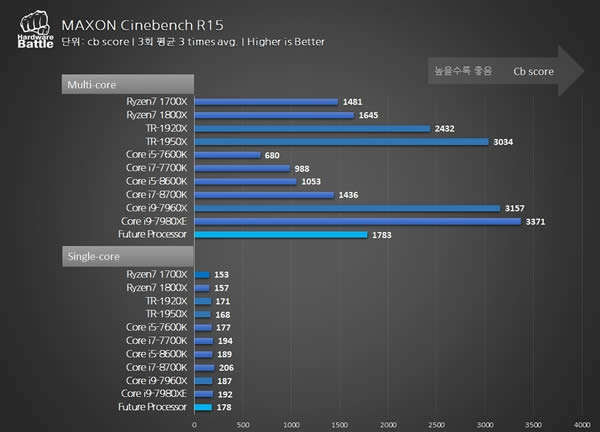 AMD Ryzen 7 2700ܳɼع⣺4.35GHzŰ18i9