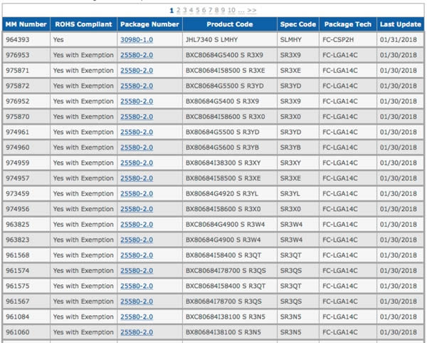 Intel 8CPUi3/i5/ﶼ