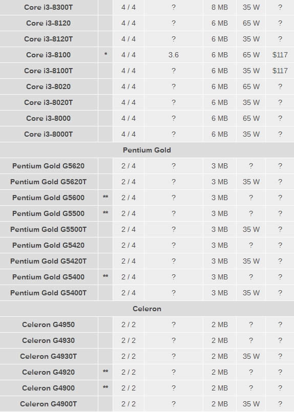 Intel 8CPUi3/i5/ﶼ