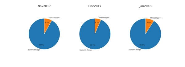 CPU 2017¯AMD Ryzen