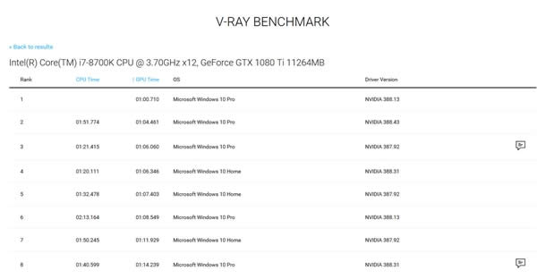 NVIDIA TITAN Vܴ󹫿1080Ti޵