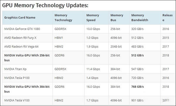 GDDR5ѳɹȥʽAMD DDR6ԴԿع