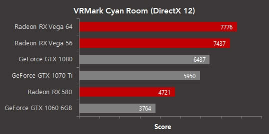 DX12 VRܲԣVega 56GTX 1070 Ti 24%