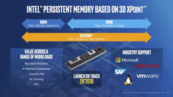 PCIntel3D XPointڴƳ512G