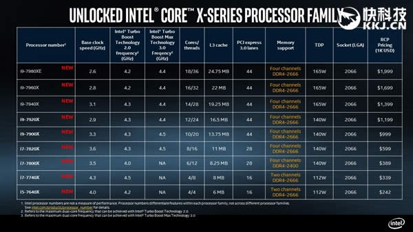 սAMDIntel׿18Core i9ʽ9