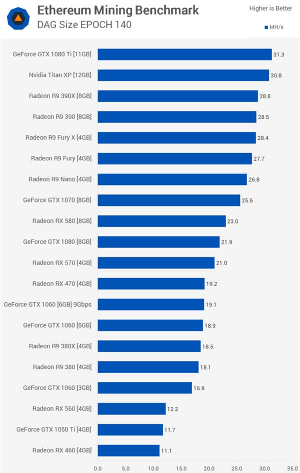 ȿAMD Vega 64ڿˣ31080 Ti