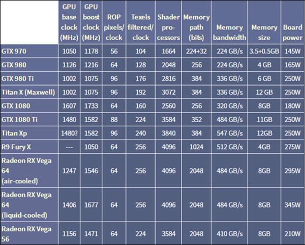 ȿAMD Vega 64ڿˣ31080 Ti