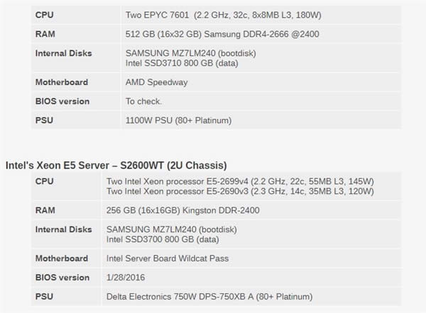 Xeon Platinum 8176жǿ32AMD EPYCʤ