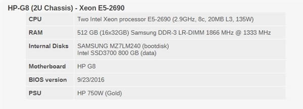 Xeon Platinum 8176жǿ32AMD EPYCʤ