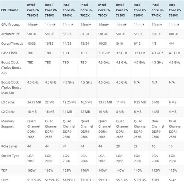 Intel 18Core i9ԼˣAMD 16RyzenǿϮ