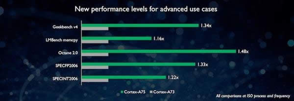 ARMCortex-A75/A55 ȴDynamIQ