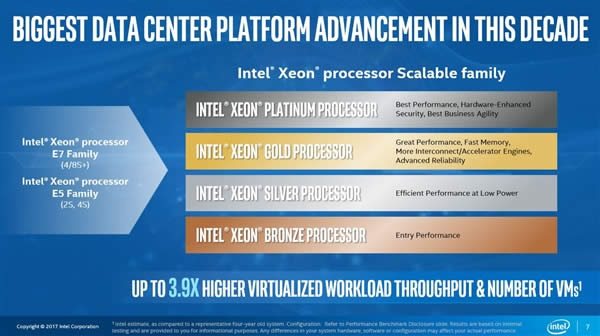 Xeon E5/E7ʽIntelȫǿSkylake-SP