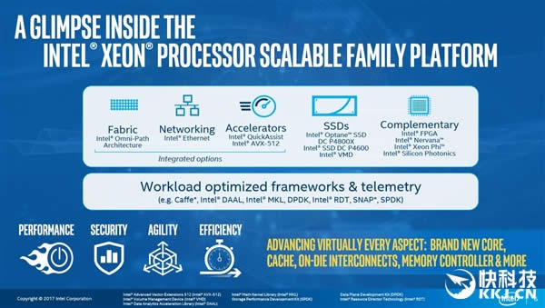 Xeon E5/E7ʽIntelȫǿSkylake-SP