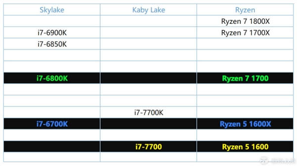 20Intel CPU۽zD(zhun)ͶAMD RyzenY(ji)׌^