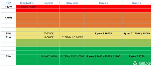 20Intel CPU۽zD(zhun)ͶAMD RyzenY(ji)׌^