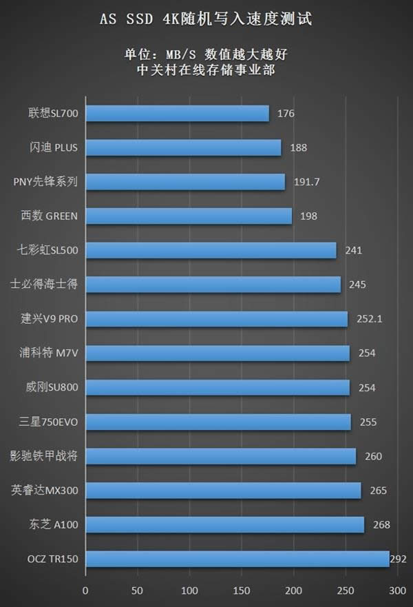 14SSD⡢д⣺е