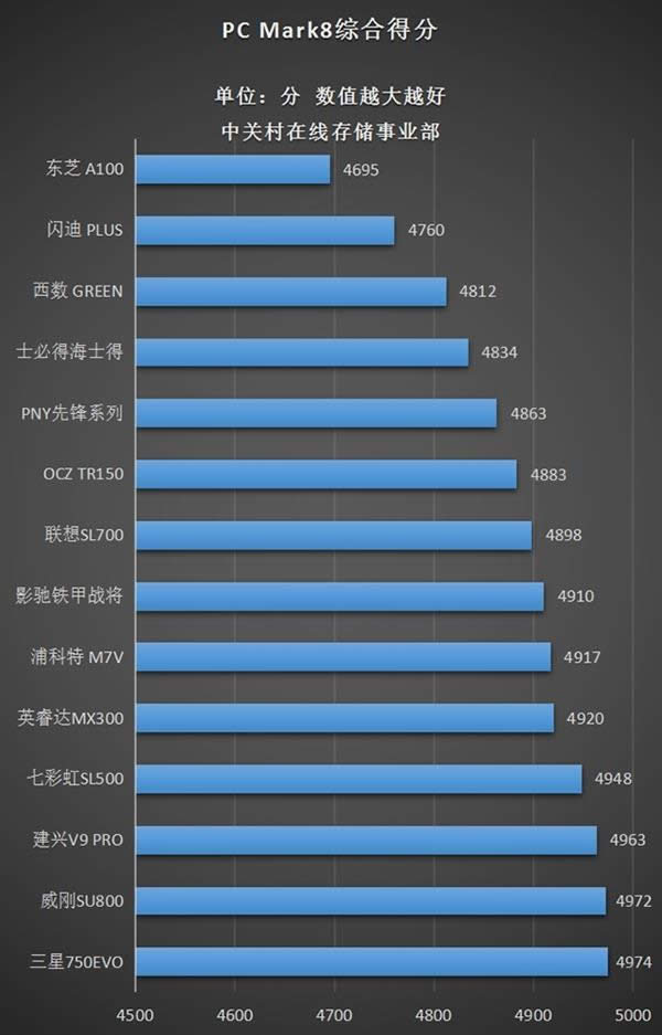 14SSD⡢д⣺е