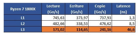 AMD Ryzen̰ܶʵIntel鷴ɱ