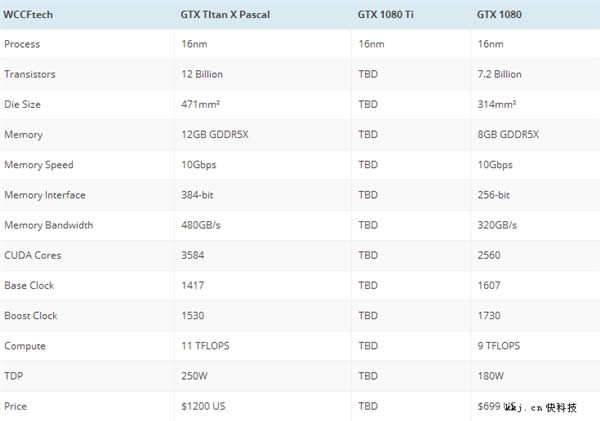 ˫ɱAMDĽ࣡NVIDIA GTX 1080 Ti/1060 Tiͬ