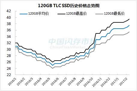 SSDǷ55% üǣ