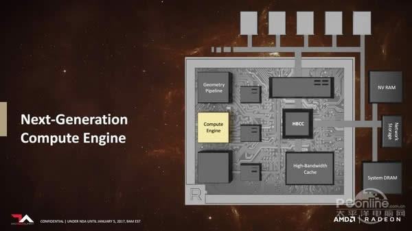 AMD