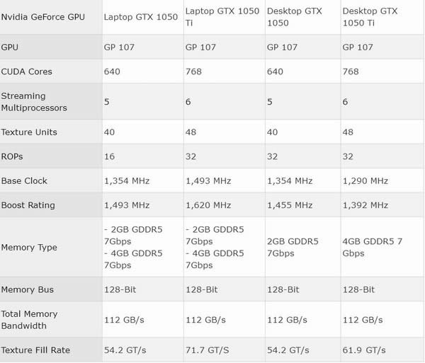 棡NVIDIAʽGTX 1050/GTX 1050TiԿ