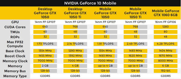 棡NVIDIAʽGTX 1050/GTX 1050TiԿ