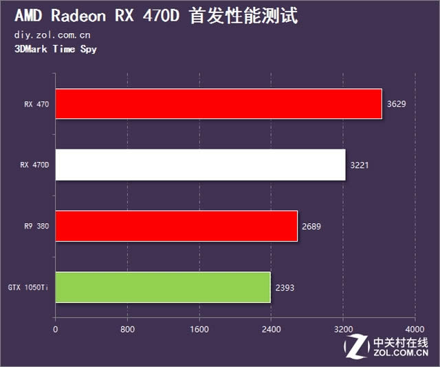 AMD RX 470DܣǧԪͷԿ