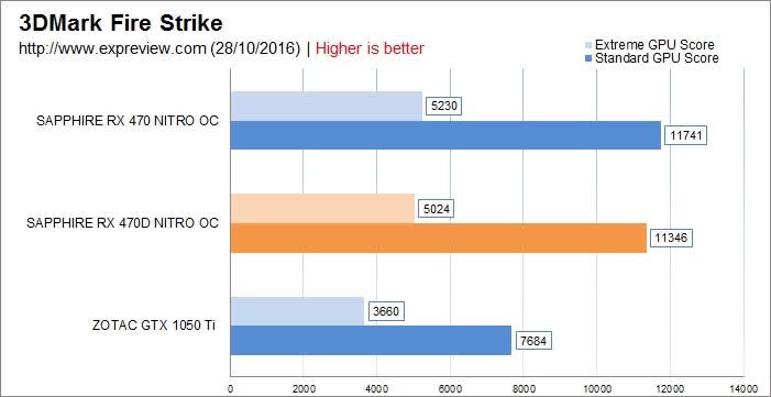 AMD RX 470DܣǧԪͷԿ