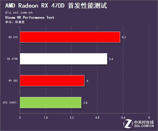 AMD RX 470DܣǧԪͷԿ