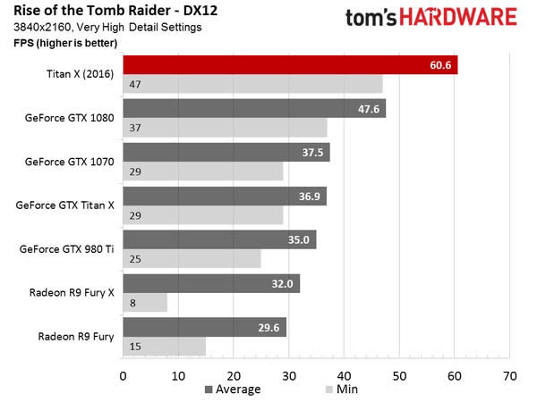 1080ti