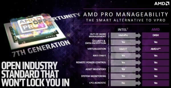 AMD