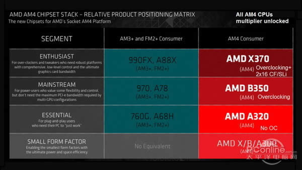 这就是传说中的Zen御用座驾？AM4接口B350主板